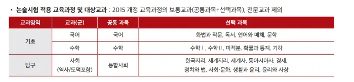 출처: 서강대학교 입학처
