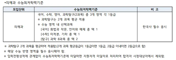 출처: 인하대학교 입학처