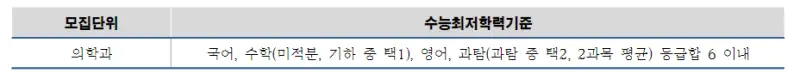 출처: 아주대학교 입학처