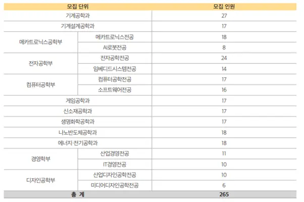 출처: 한국산업기술대 입학처