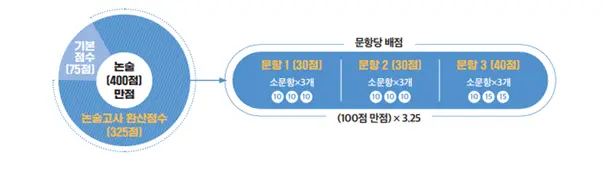 출처: 한국산업기술대 입학처