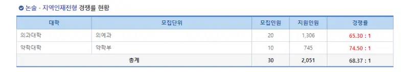 출처: 진학사어플라이