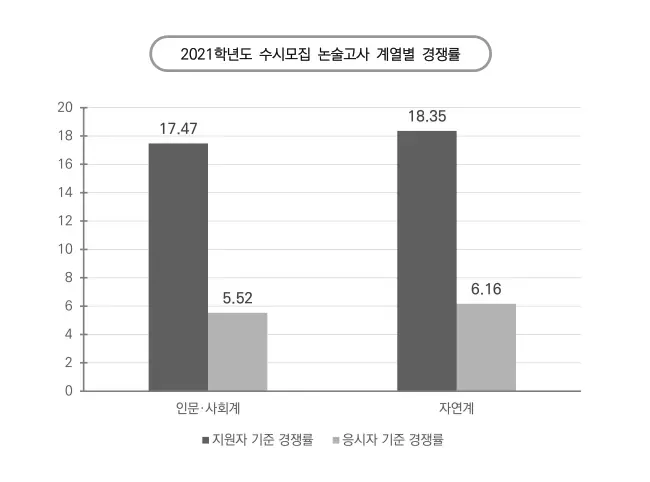 출처: 부산대 2022 논술가이드북
