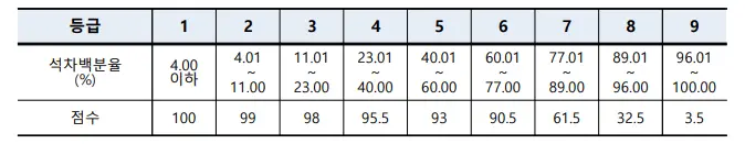 출처: 한국기술교육대 입학처