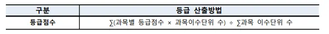 출처: 한국기술교육대 입학처