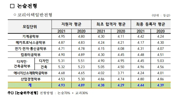 출처: 한국기술교육대 입학처