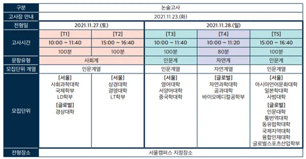 출처: 한국외대 모집요강 (한국외대 논술 일정)