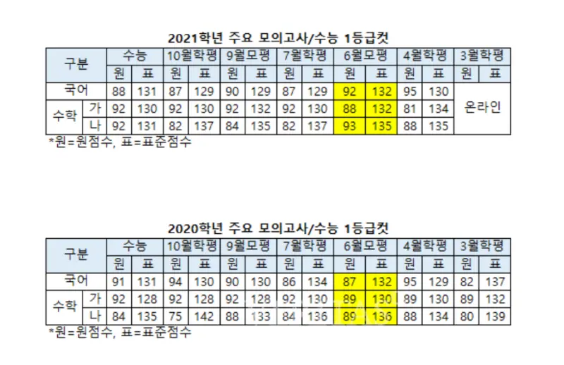 출처: 베리타스알파