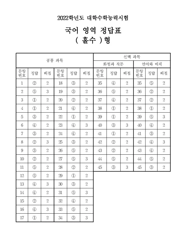 출처: 대교협