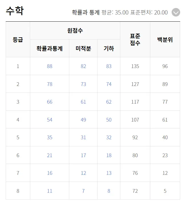 출처: EBSi
