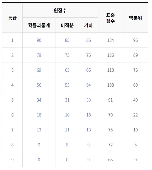 출처: EBSi