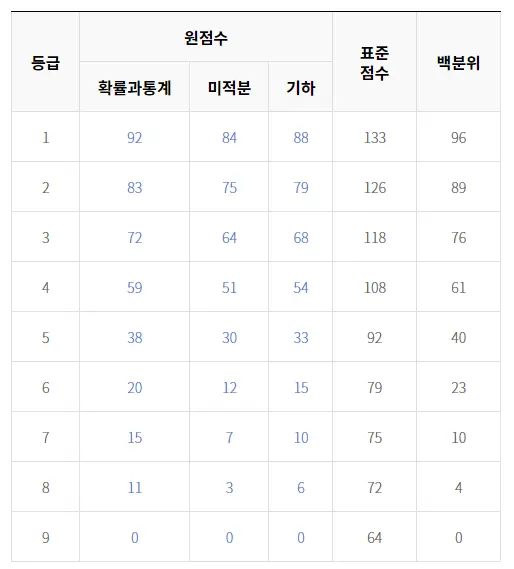출처: EBSi