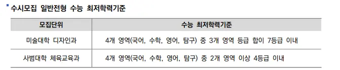 출처: 서울대학교 2023학년도 대학 신입학생 입학전형 시행계획