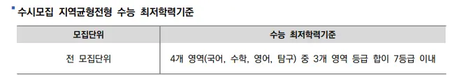 출처: 서울대학교 2023학년도 대학 신입학생 입학전형 시행계획