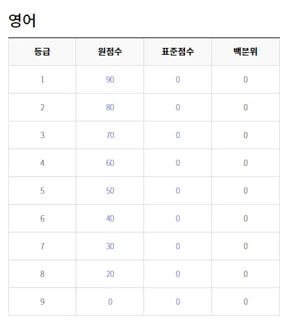 출처: EBSi