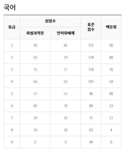 출처: EBSi