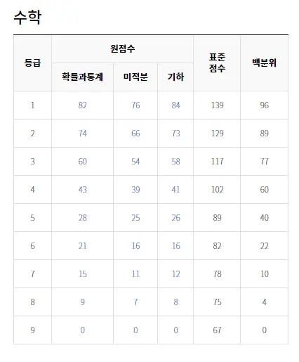 출처: EBSi