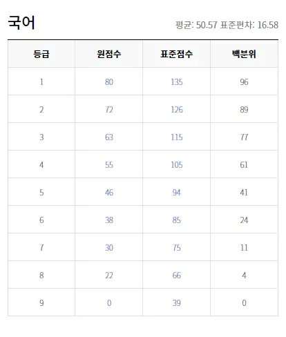 출처: EBSi