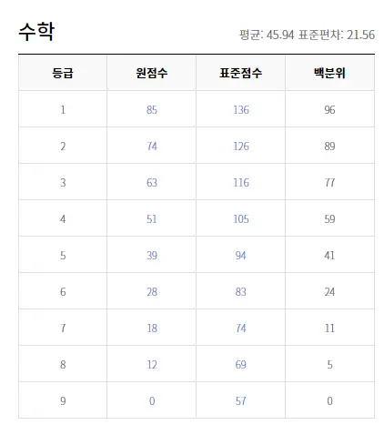 출처: EBSi