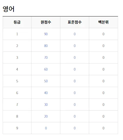 출처: EBSi