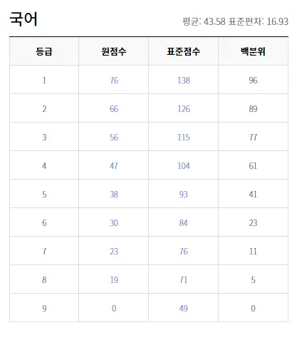 출처: EBSi