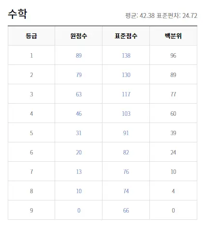 출처: EBSi