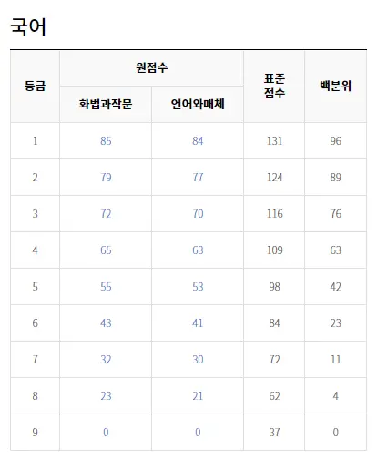 출처: ebsi