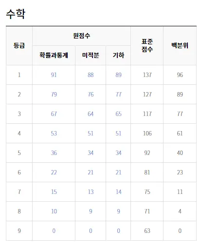 출처: ebsi