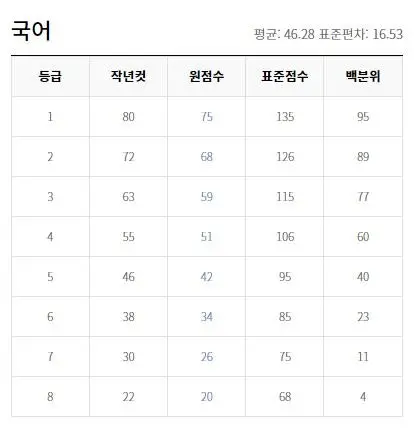 출처 : EBSi