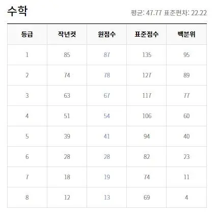 출처 : EBSi