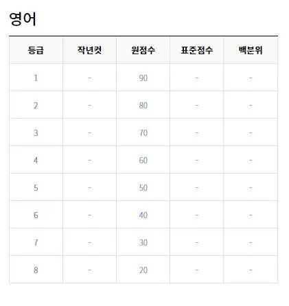출처 : EBSi