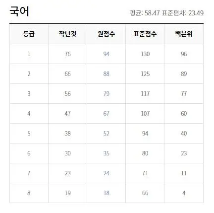 출처 : EBSi