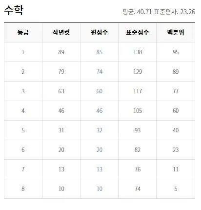 출처 : EBSi