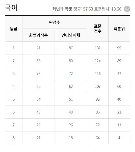 출처 : EBSi