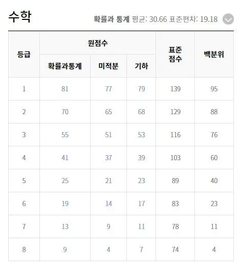출처 : EBSi
