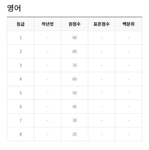 출처 : EBSi