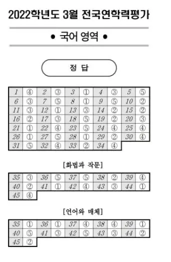 출처 : EBSi
