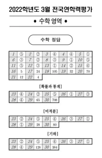 출처 : EBSi