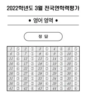 출처 : EBSi