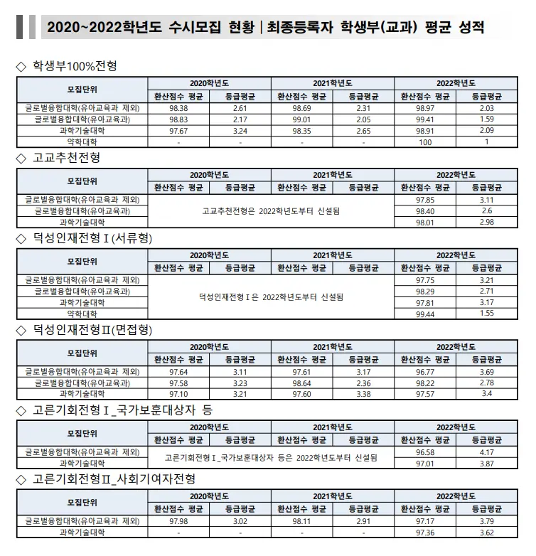 출처: 덕성여자대학교 입학처 홈페이지