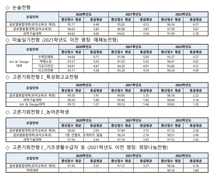 출처: 덕성여자대학교 입학처 홈페이지