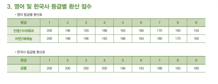 출처: 건국대 입학처 (2023학년도 건국대학교 입학전형 안내)