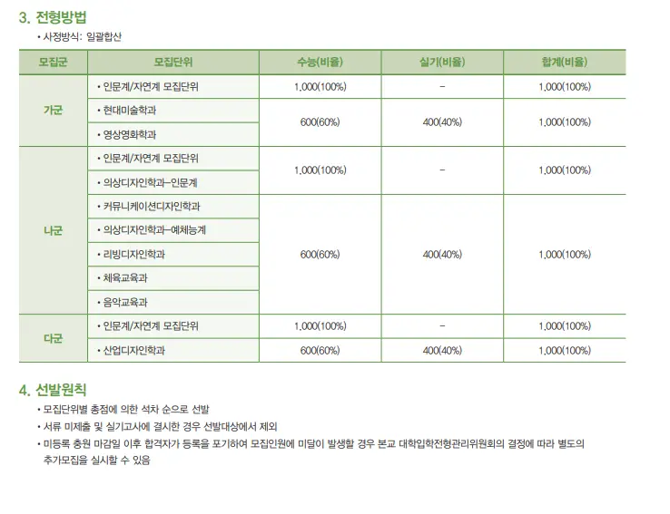출처: 건국대 입학처 (2023학년도 건국대학교 입학전형 안내)