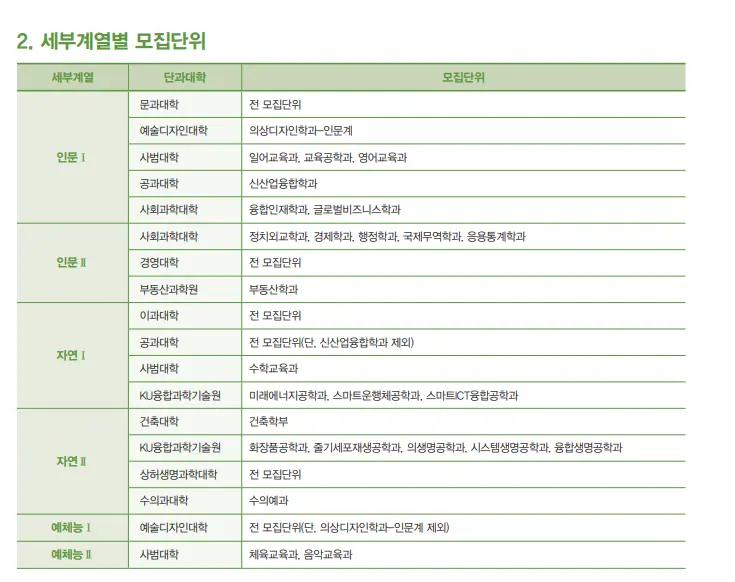 출처: 건국대 입학처 (2023학년도 건국대학교 입학전형 안내)