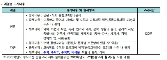 출처: 단국대학교 입학처