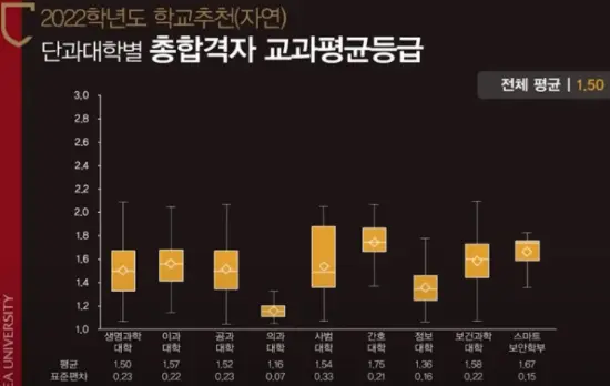 출처: 고려대 인재발굴처