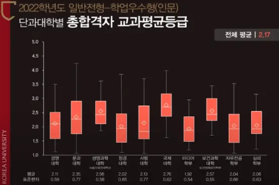 출처: 고려대 인재발굴처