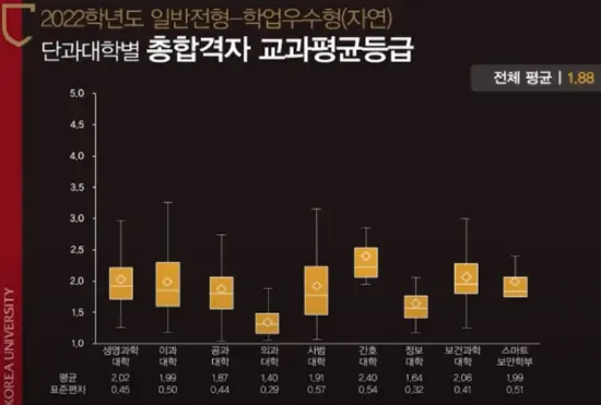 출처: 고려대 인재발굴처