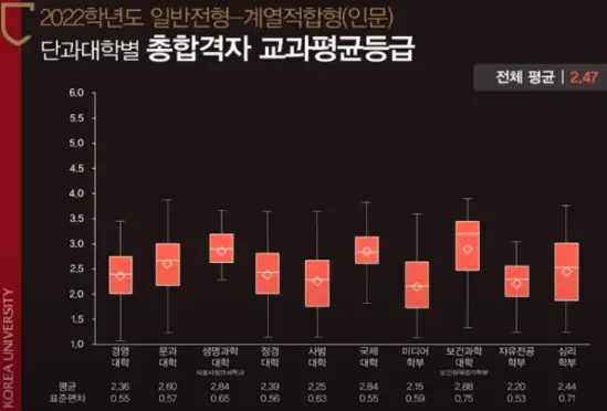 출처: 고려대 인재발굴처