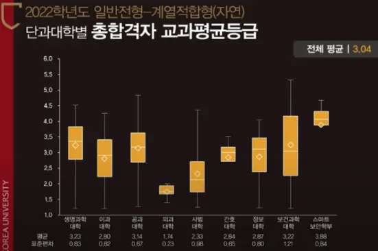 출처: 고려대 인재발굴처